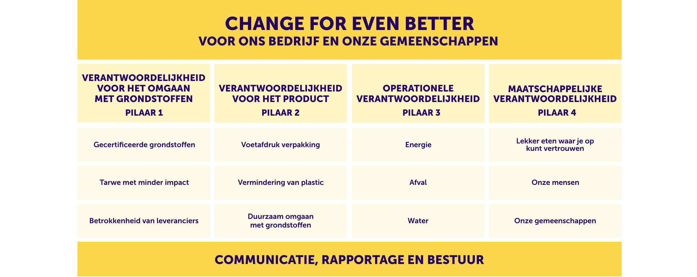 Our Strategy: change for event better desktop table