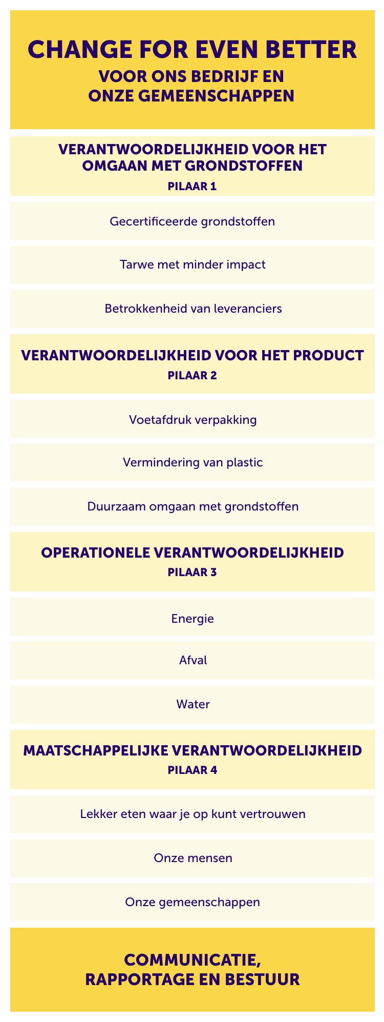 Our Strategy: change for event better mobile table