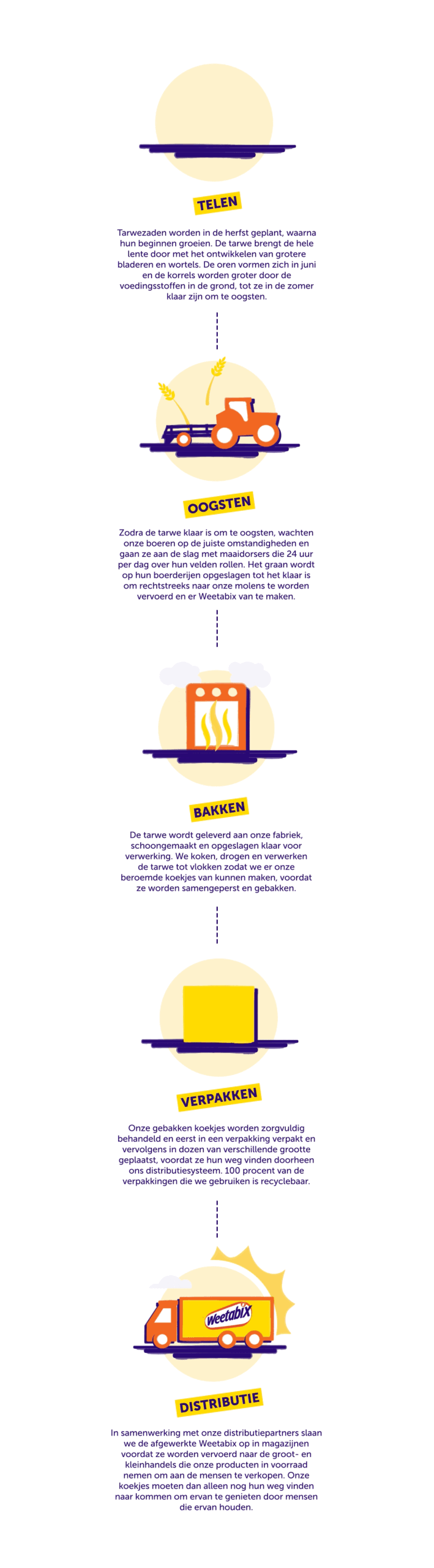 Weetabix farmers infographic mobile